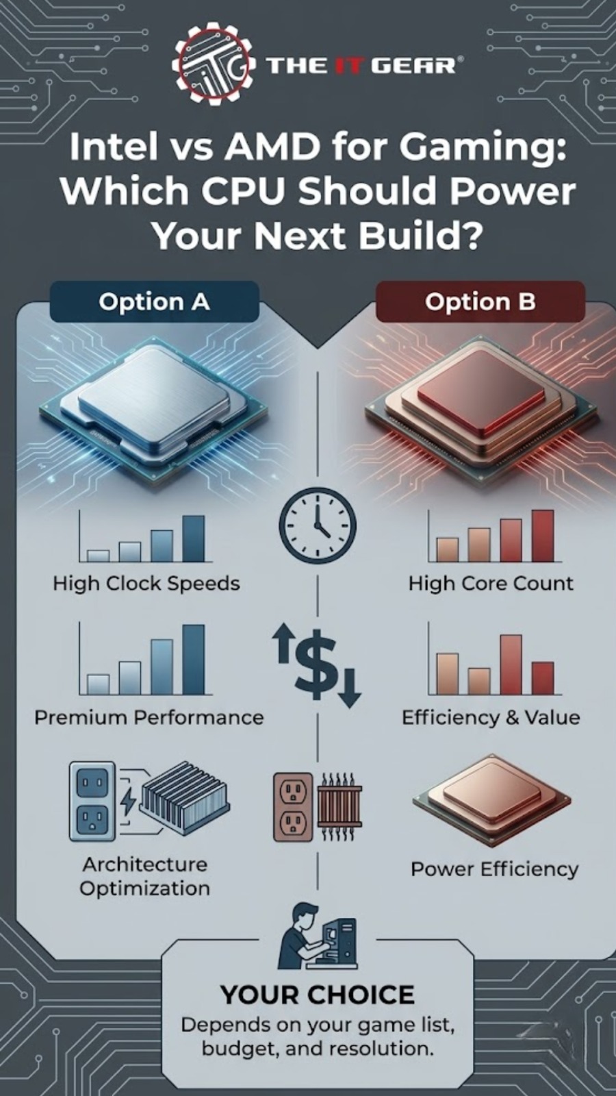 Inteal vs amd Blog
